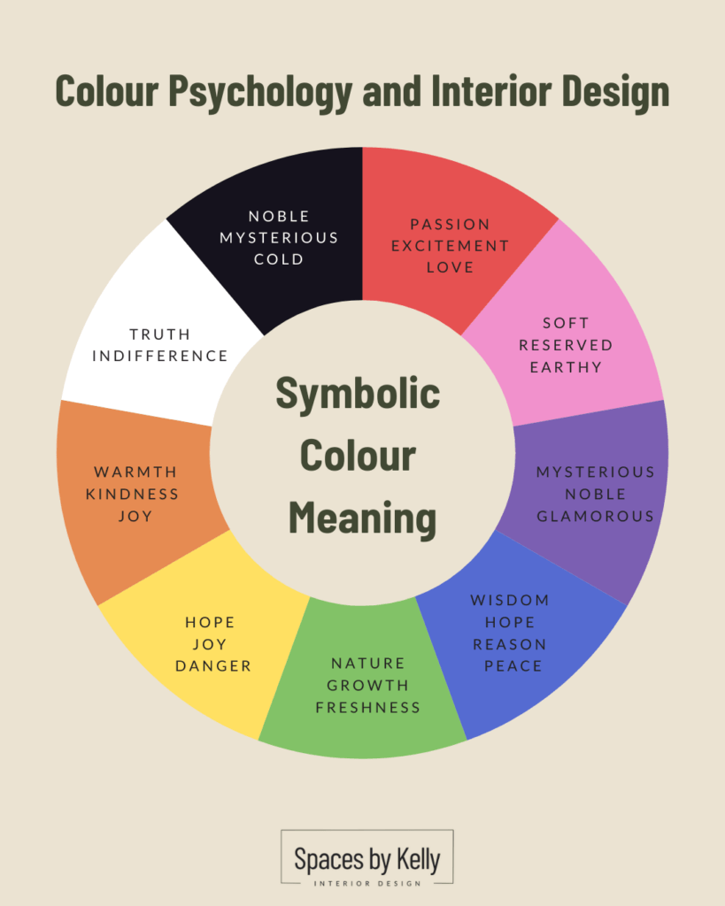 Infographic showing common symbolic meanings of different colours